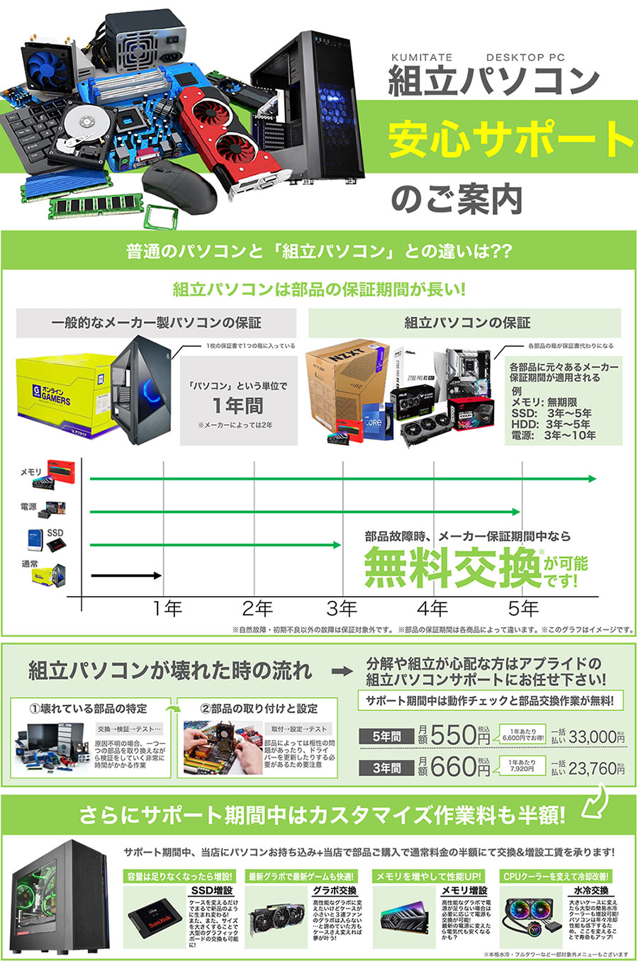 組立サポート