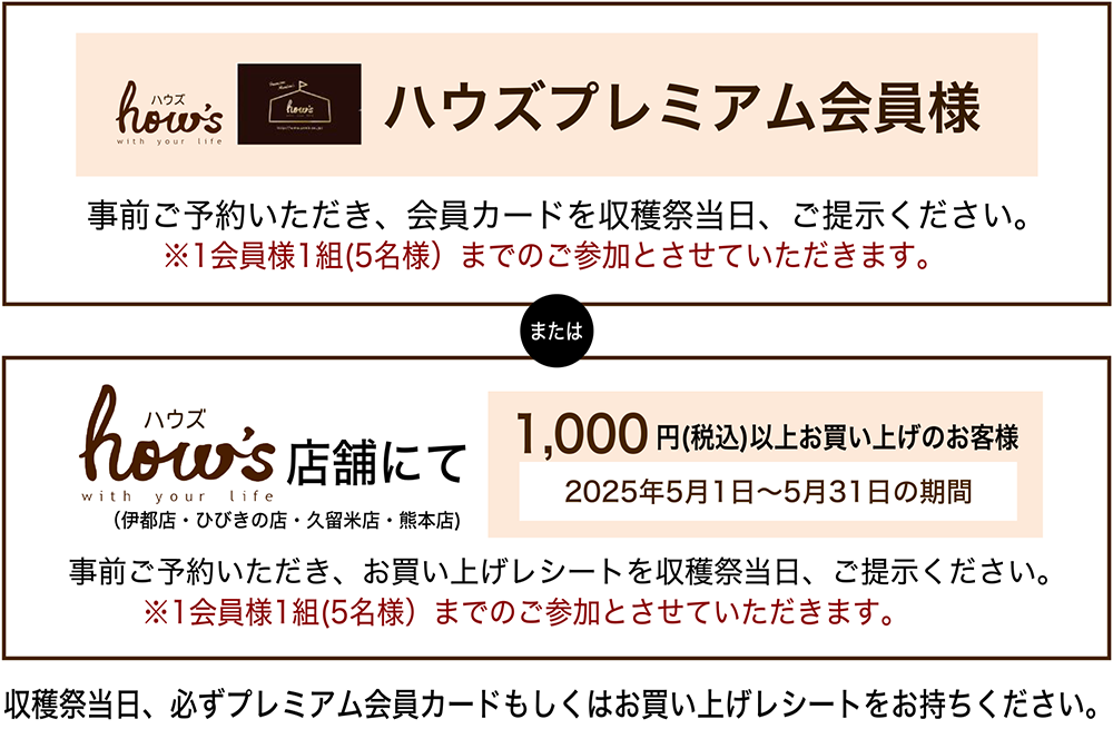 参加条件詳細